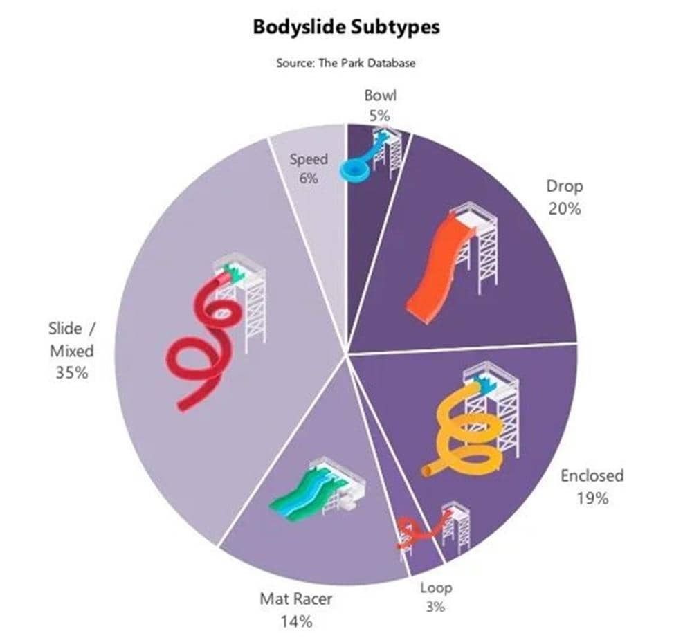 水上乐园景点分类科普